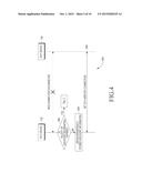 METHOD AND SYSTEM FOR ESTABLISHING WIRELESS FIDELITY DIRECT (WFD)     CONNECTION IN A WFD NETWORK ENVIRONMENT diagram and image