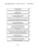 Methods and Apparatus for Physiological Measurement Using Color Band     Photoplethysmographic Sensor diagram and image