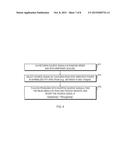 Methods and Apparatus for Physiological Measurement Using Color Band     Photoplethysmographic Sensor diagram and image