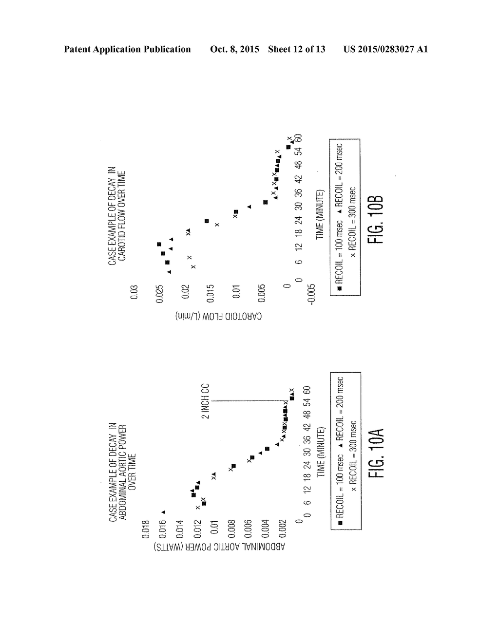 METHOD FOR MONITORING AND IMPROVING FORWARD BLOOD FLOW DURING CPR - diagram, schematic, and image 13