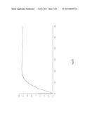 USE OF SILICON OXIDE-BASED MATERIAL FOR THE MODIFIED RELEASE OF     BIOLOGICALLY ACTIVE AGENTS diagram and image