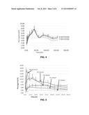 Rivastigmine Transdermal Compositions and Methods of Using the Same diagram and image