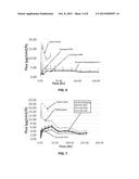 Rivastigmine Transdermal Compositions and Methods of Using the Same diagram and image