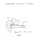 Rivastigmine Transdermal Compositions and Methods of Using the Same diagram and image