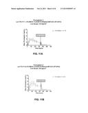 Rivastigmine Transdermal Compositions and Methods of Using the Same diagram and image