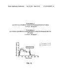 Rivastigmine Transdermal Compositions and Methods of Using the Same diagram and image