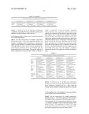 Rivastigmine Transdermal Compositions and Methods of Using the Same diagram and image