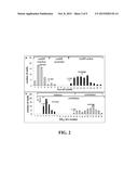 ANTIBIOTIC METHODS AND COMPOSITIONS FOR BACTERIA INFECTIONS diagram and image