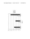 PHARMACEUTICAL INTERVENTION AND METHOD FOR TREATING AN APRAXIA OF SPEECH     IN CHILDREN diagram and image