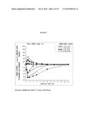 TREATMENT OF CANCERS USING PI3 KINASE ISOFORM MODULATORS diagram and image