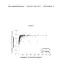 TREATMENT OF CANCERS USING PI3 KINASE ISOFORM MODULATORS diagram and image