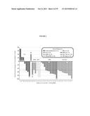 TREATMENT OF CANCERS USING PI3 KINASE ISOFORM MODULATORS diagram and image