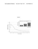 TREATMENT OF CANCERS USING PI3 KINASE ISOFORM MODULATORS diagram and image