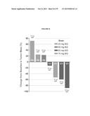 TREATMENT OF CANCERS USING PI3 KINASE ISOFORM MODULATORS diagram and image