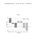 TREATMENT OF CANCERS USING PI3 KINASE ISOFORM MODULATORS diagram and image