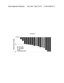 TREATMENT OF CANCERS USING PI3 KINASE ISOFORM MODULATORS diagram and image