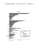 TREATMENT OF CANCERS USING PI3 KINASE ISOFORM MODULATORS diagram and image