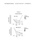 TREATMENT OF CANCERS USING PI3 KINASE ISOFORM MODULATORS diagram and image