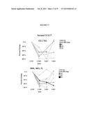 TREATMENT OF CANCERS USING PI3 KINASE ISOFORM MODULATORS diagram and image