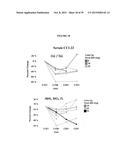 TREATMENT OF CANCERS USING PI3 KINASE ISOFORM MODULATORS diagram and image