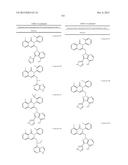 TREATMENT OF CANCERS USING PI3 KINASE ISOFORM MODULATORS diagram and image