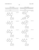 TREATMENT OF CANCERS USING PI3 KINASE ISOFORM MODULATORS diagram and image