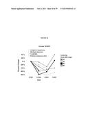 TREATMENT OF CANCERS USING PI3 KINASE ISOFORM MODULATORS diagram and image