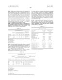 TREATMENT OF CANCERS USING PI3 KINASE ISOFORM MODULATORS diagram and image