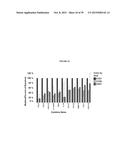 TREATMENT OF CANCERS USING PI3 KINASE ISOFORM MODULATORS diagram and image