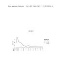 TREATMENT OF CANCERS USING PI3 KINASE ISOFORM MODULATORS diagram and image