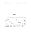 TREATMENT OF CANCERS USING PI3 KINASE ISOFORM MODULATORS diagram and image