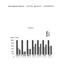 TREATMENT OF CANCERS USING PI3 KINASE ISOFORM MODULATORS diagram and image