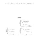 TREATMENT OF CANCERS USING PI3 KINASE ISOFORM MODULATORS diagram and image