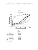 TREATMENT OF CANCERS USING PI3 KINASE ISOFORM MODULATORS diagram and image