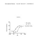 TREATMENT OF CANCERS USING PI3 KINASE ISOFORM MODULATORS diagram and image