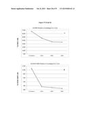 TREATMENT OF CANCERS USING PI3 KINASE ISOFORM MODULATORS diagram and image