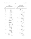 TREATMENT OF CANCERS USING PI3 KINASE ISOFORM MODULATORS diagram and image