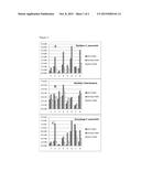 METHODS AND COMPOSITIONS FOR STIMULATING BENEFICIAL BACTERIA IN THE     GASTROINTESTINAL TRACT diagram and image