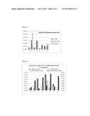 METHODS AND COMPOSITIONS FOR STIMULATING BENEFICIAL BACTERIA IN THE     GASTROINTESTINAL TRACT diagram and image