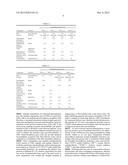 Ganglioside Transmucosal Formulations diagram and image