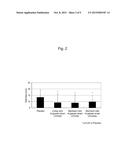 AGENT FOR ALLEVIATING STRESS-INDUCED BOWEL DISORDER CONTAINING SPECIFIC     LACTOBACILLUS GASSERI STRAIN OR TREATED PRODUCT THEREOF diagram and image