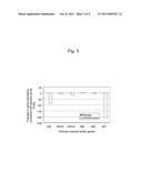 AGENT FOR ALLEVIATING STRESS-INDUCED BOWEL DISORDER CONTAINING SPECIFIC     LACTOBACILLUS GASSERI STRAIN OR TREATED PRODUCT THEREOF diagram and image