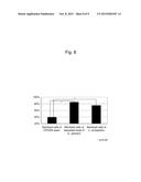 AGENT FOR ALLEVIATING STRESS-INDUCED BOWEL DISORDER CONTAINING SPECIFIC     LACTOBACILLUS GASSERI STRAIN OR TREATED PRODUCT THEREOF diagram and image