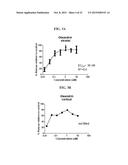 Method of Treating Neurological Conditions with Extract of Nerium Species     or Thevetia Species diagram and image