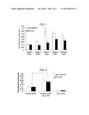 Controlled Release Of Growth Factors And Signaling Molecules For Promoting     Angiogenesis diagram and image