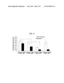 Controlled Release Of Growth Factors And Signaling Molecules For Promoting     Angiogenesis diagram and image