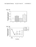 Controlled Release Of Growth Factors And Signaling Molecules For Promoting     Angiogenesis diagram and image