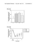 Controlled Release Of Growth Factors And Signaling Molecules For Promoting     Angiogenesis diagram and image