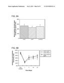 Controlled Release Of Growth Factors And Signaling Molecules For Promoting     Angiogenesis diagram and image