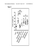 METHODS AND COMPOSITIONS FOR THE TREATMENT OF CANCER diagram and image